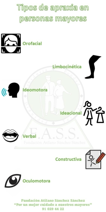 La apraxia en personas mayores - Fundación Atilano Sánchez Sánchez